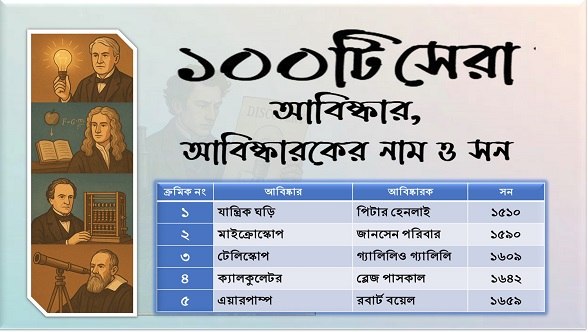 আবিষ্কার ও আবিষ্কারক